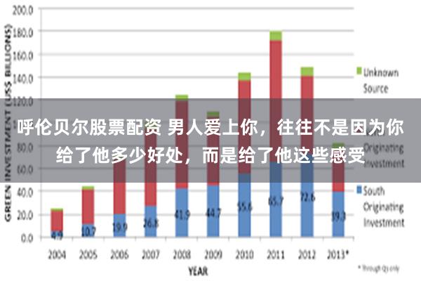 呼伦贝尔股票配资 男人爱上你，往往不是因为你给了他多少好处，而是给了他这些感受