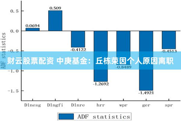 财云股票配资 中庚基金：丘栋荣因个人原因离职