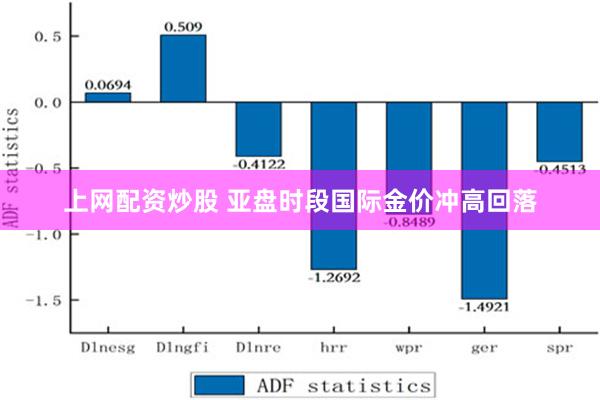 上网配资炒股 亚盘时段国际金价冲高回落