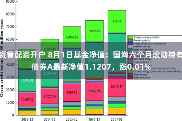 资管配资开户 8月1日基金净值：国海六个月滚动持有债券A最新净值1.1207，涨0.01%