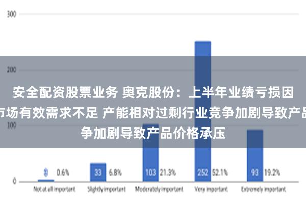 安全配资股票业务 奥克股份：上半年业绩亏损因主导产品市场有效需求不足 产能相对过剩行业竞争加剧导致产品价格承压