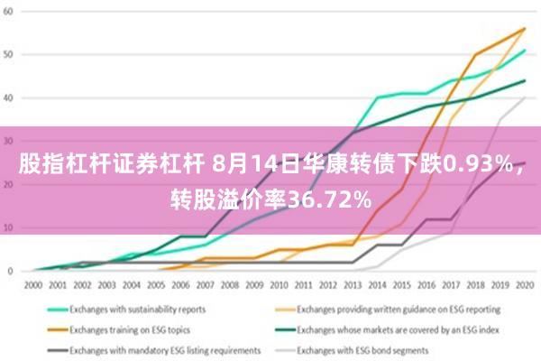 股指杠杆证券杠杆 8月14日华康转债下跌0.93%，转股溢价率36.72%