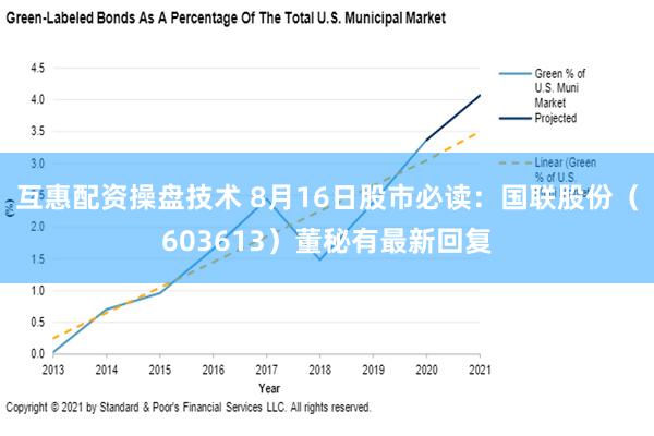 互惠配资操盘技术 8月16日股市必读：国联股份（603613）董秘有最新回复