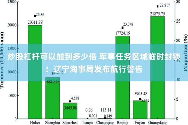 炒股杠杆可以加到多少倍 军事任务区域临时封锁：辽宁海事局发布航行警告