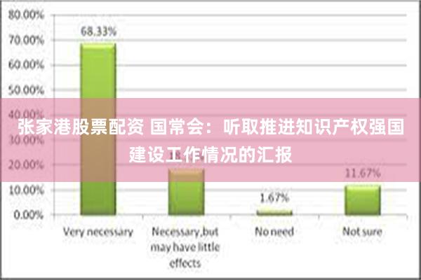 张家港股票配资 国常会：听取推进知识产权强国建设工作情况的汇报