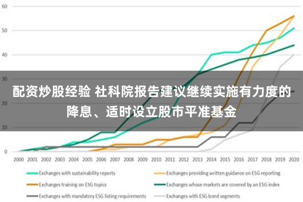 配资炒股经验 社科院报告建议继续实施有力度的降息、适时设立股市平准基金