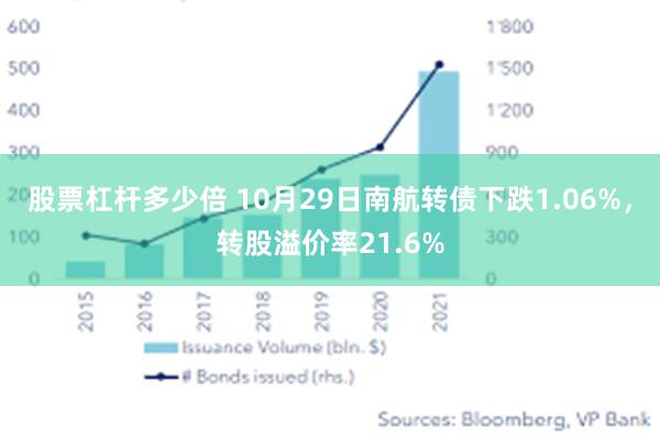 股票杠杆多少倍 10月29日南航转债下跌1.06%，转股溢价率21.6%