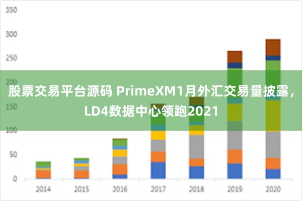 股票交易平台源码 PrimeXM1月外汇交易量披露，LD4数据中心领跑2021