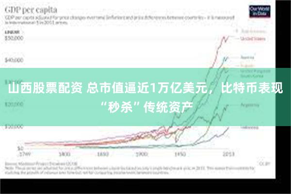 山西股票配资 总市值逼近1万亿美元，比特币表现“秒杀”传统资产