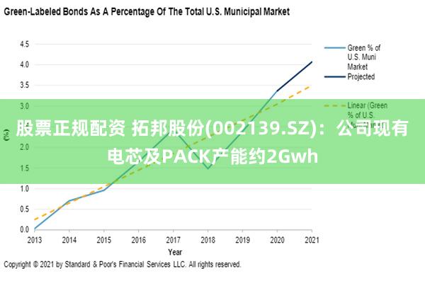 股票正规配资 拓邦股份(002139.SZ)：公司现有电芯及PACK产能约2Gwh