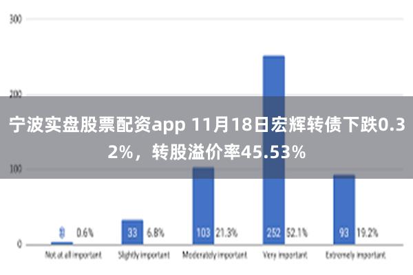 宁波实盘股票配资app 11月18日宏辉转债下跌0.32%，转股溢价率45.53%