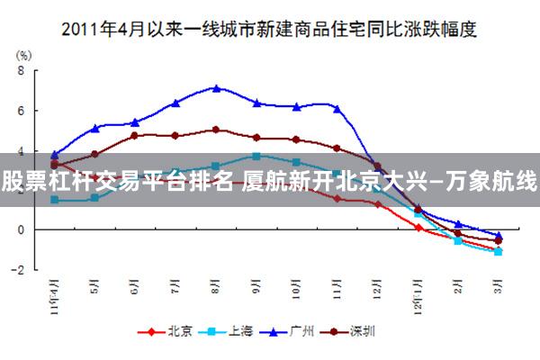 股票杠杆交易平台排名 厦航新开北京大兴—万象航线