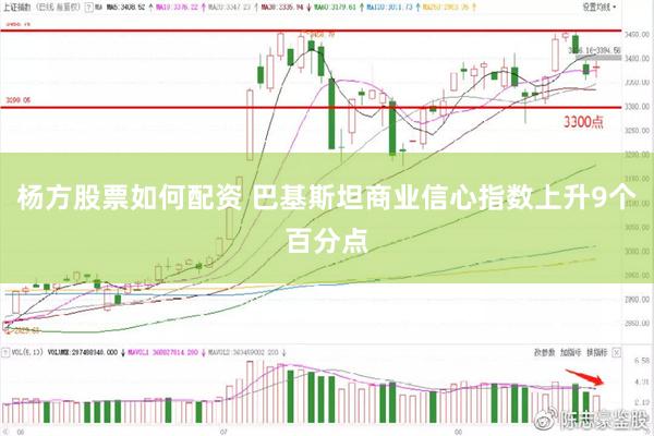 杨方股票如何配资 巴基斯坦商业信心指数上升9个百分点